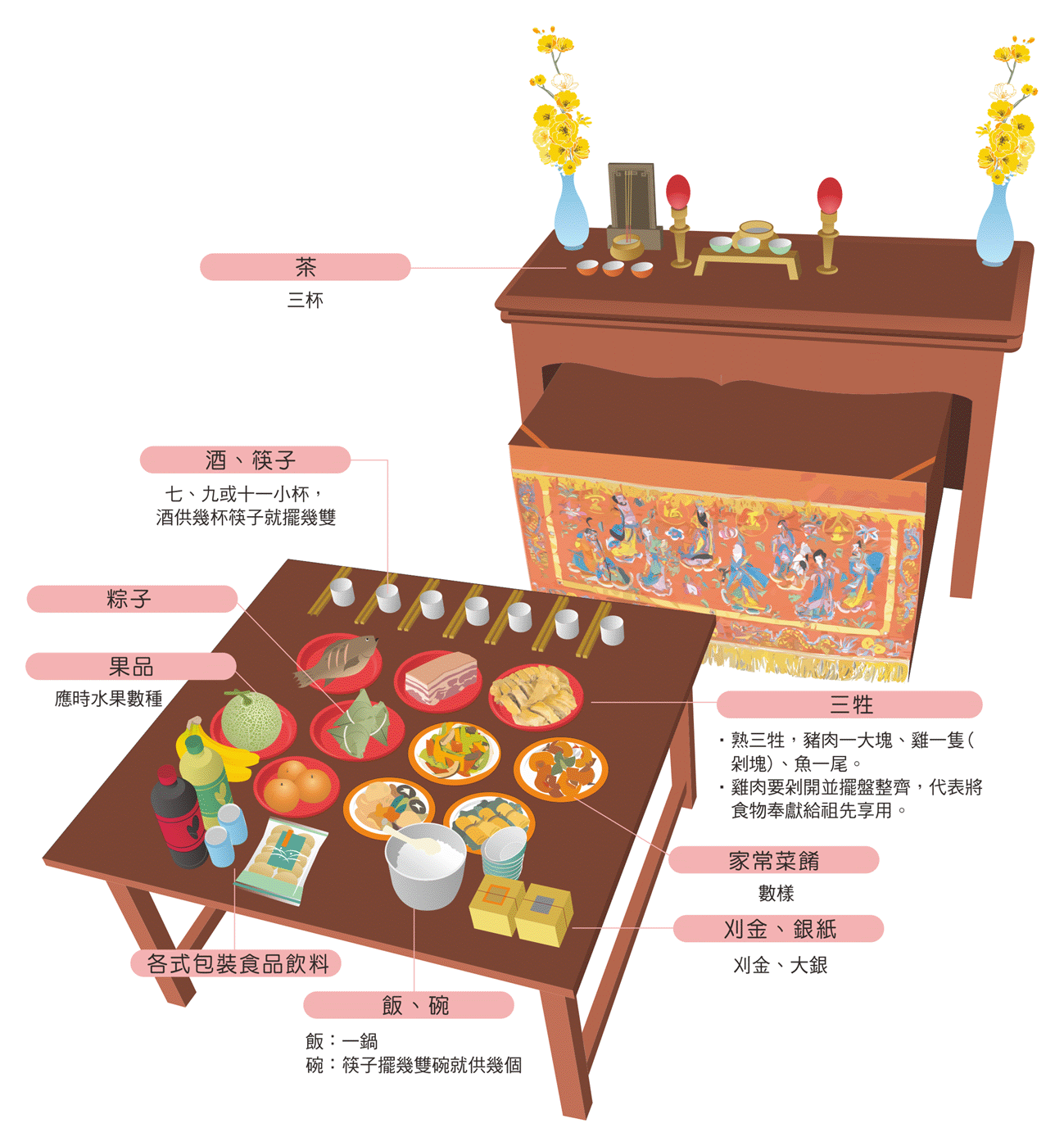 端午節祭祖供品