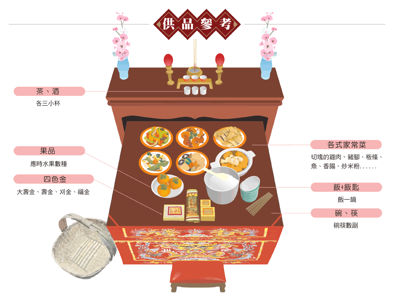 拜義民爺供品