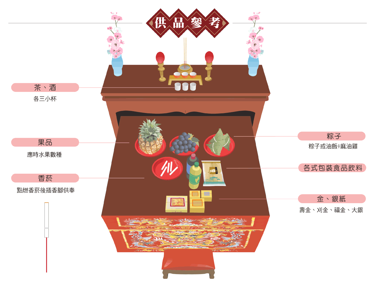 拜十八王公供品