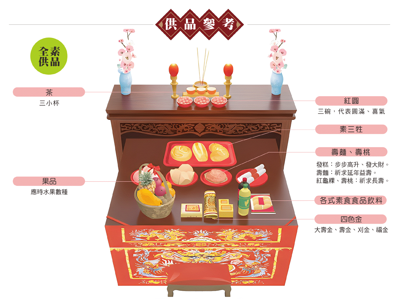 拜王母娘娘供品