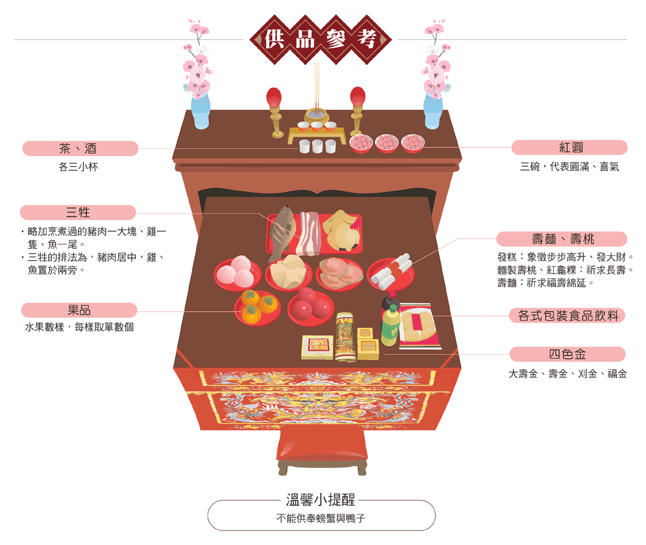 田都元帥供品