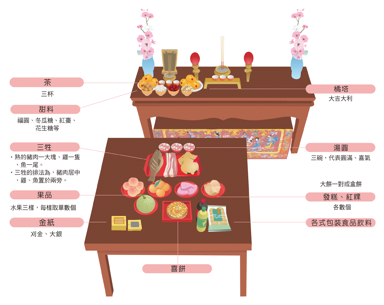 結婚祭祖拜拜