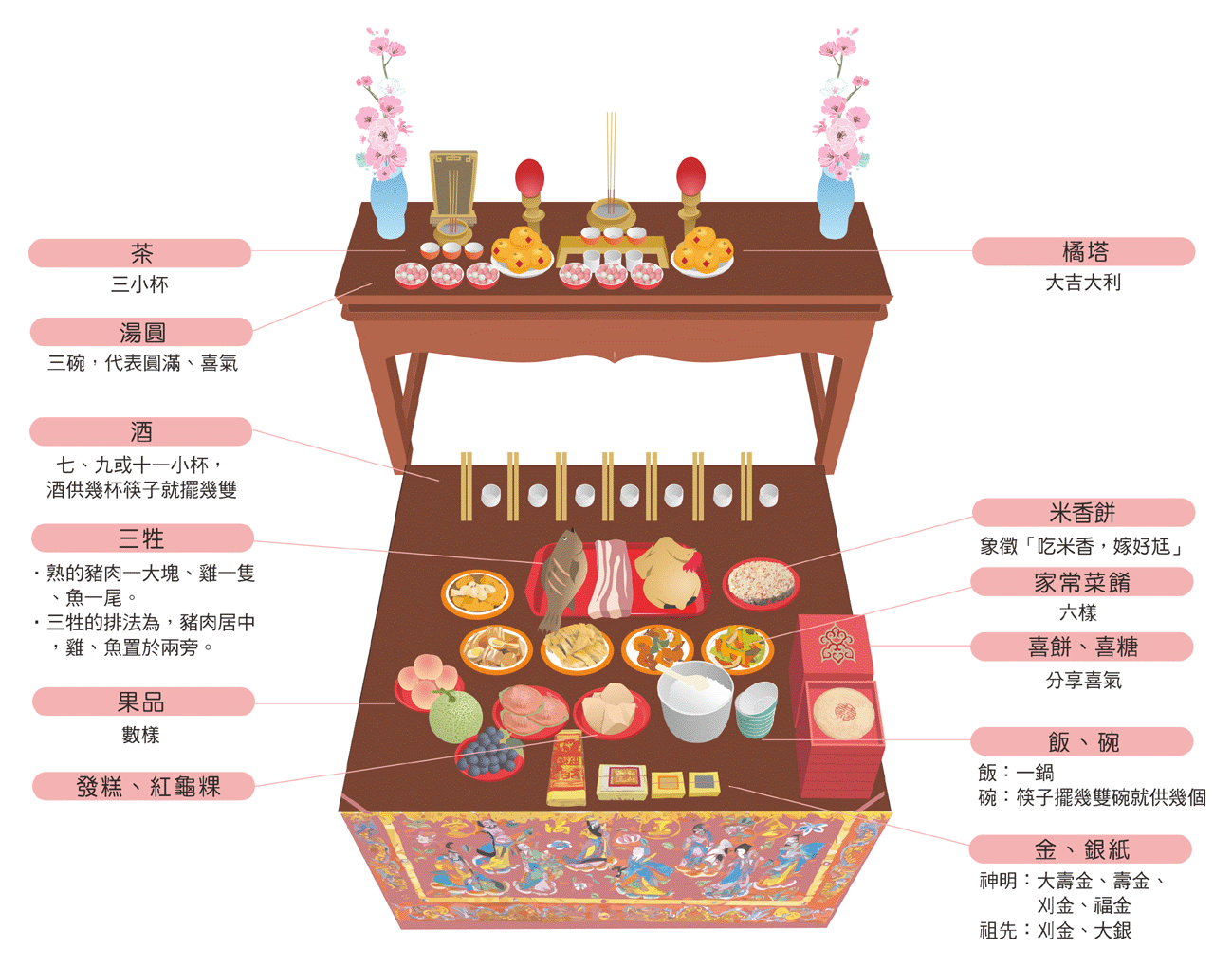 結婚辭祖拜拜