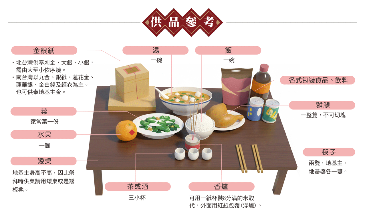 除夕拜地基主供品