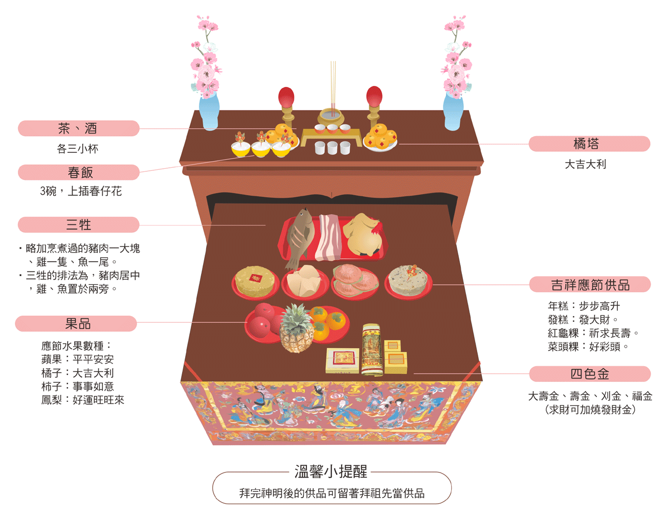 除夕拜拜