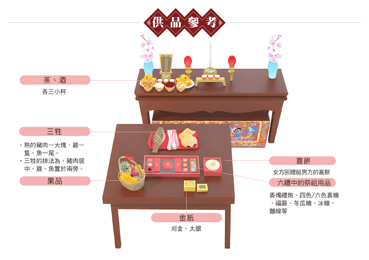 訂婚告祖禮供品