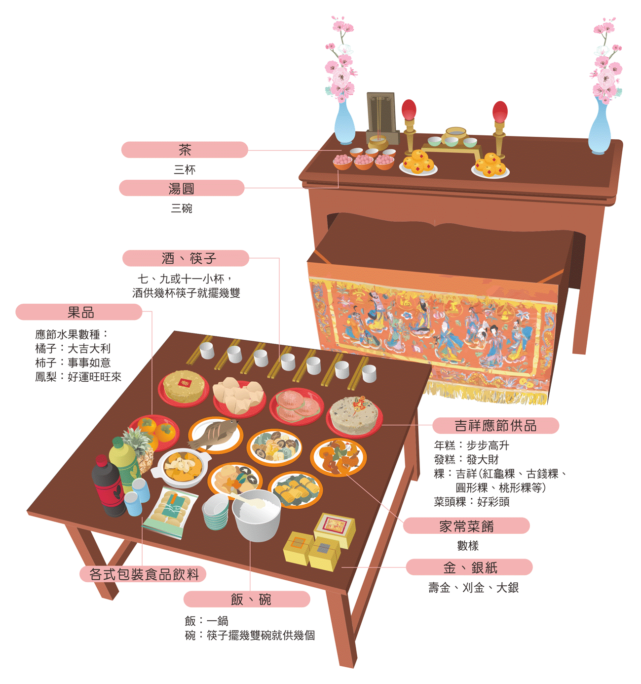 除夕祭祖