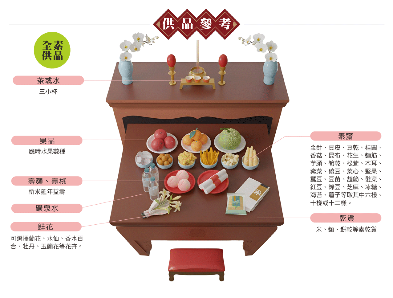 拜阿彌陀佛供品