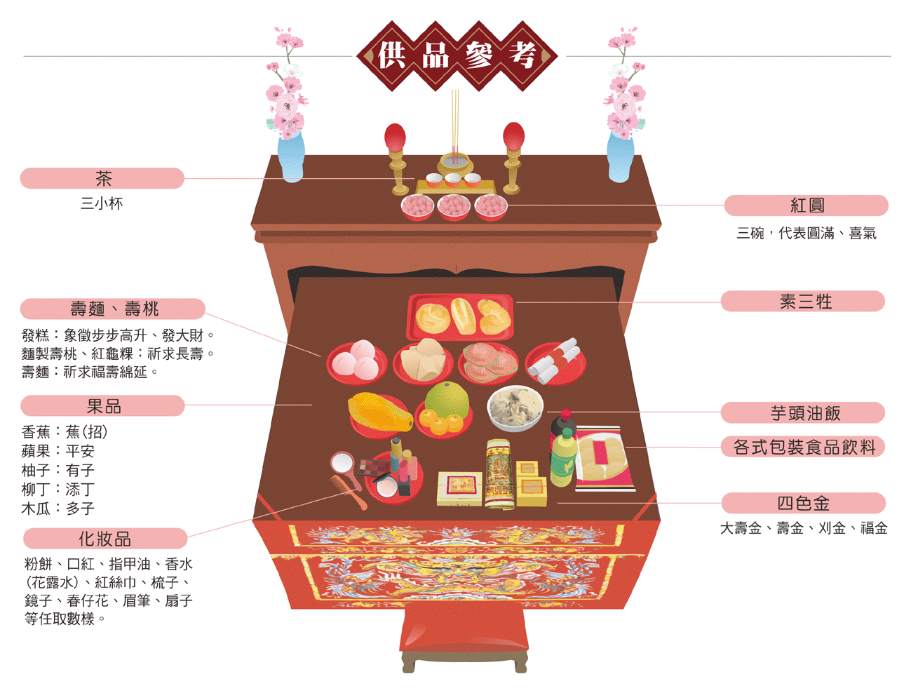 臨水夫人供品
