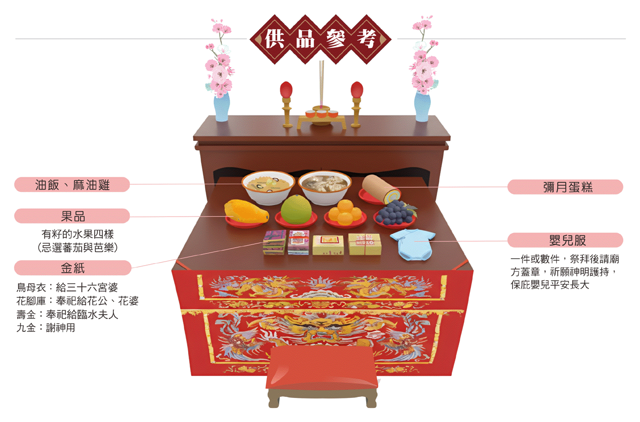 臨水夫人還願供品