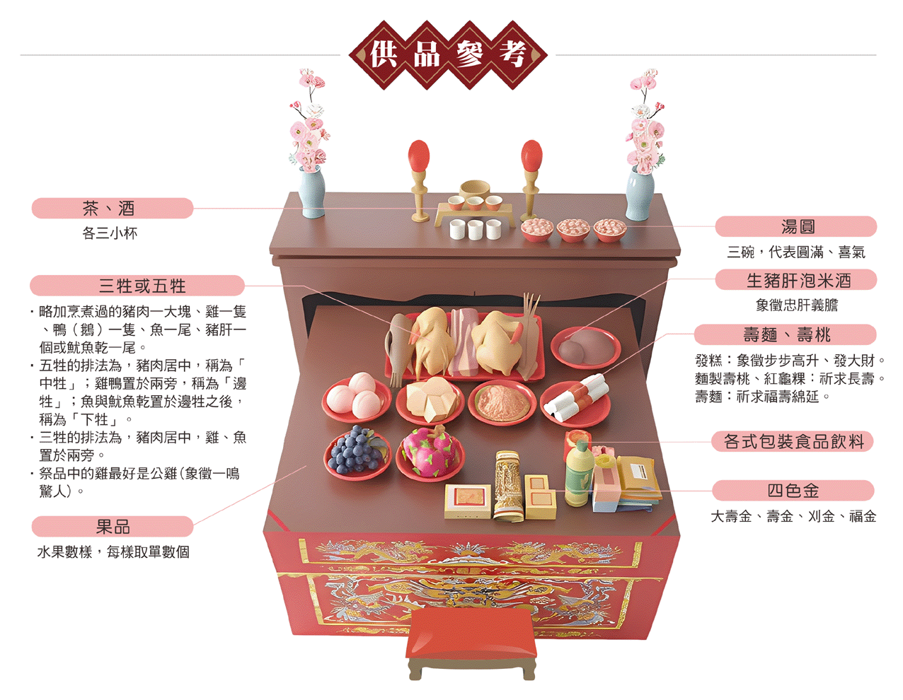 青山靈安尊王供品