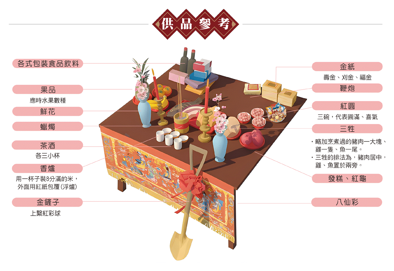 動土拜拜供品