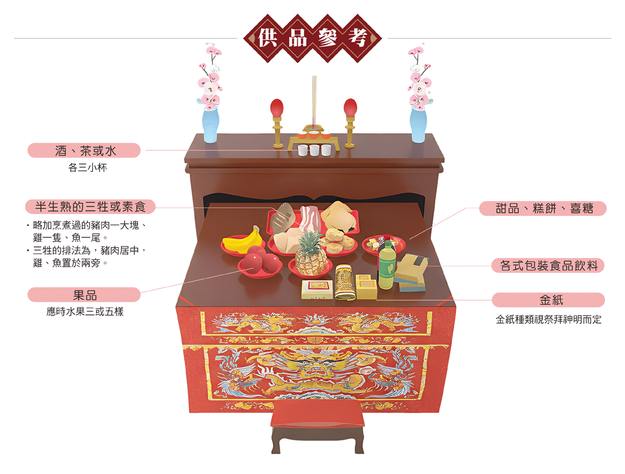 認神明作契父契母供品