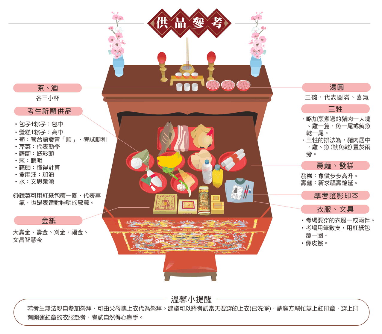 魁星爺供品
