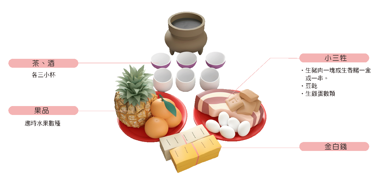 虎爺換錢母供品