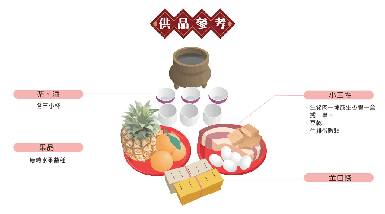 虎爺供品