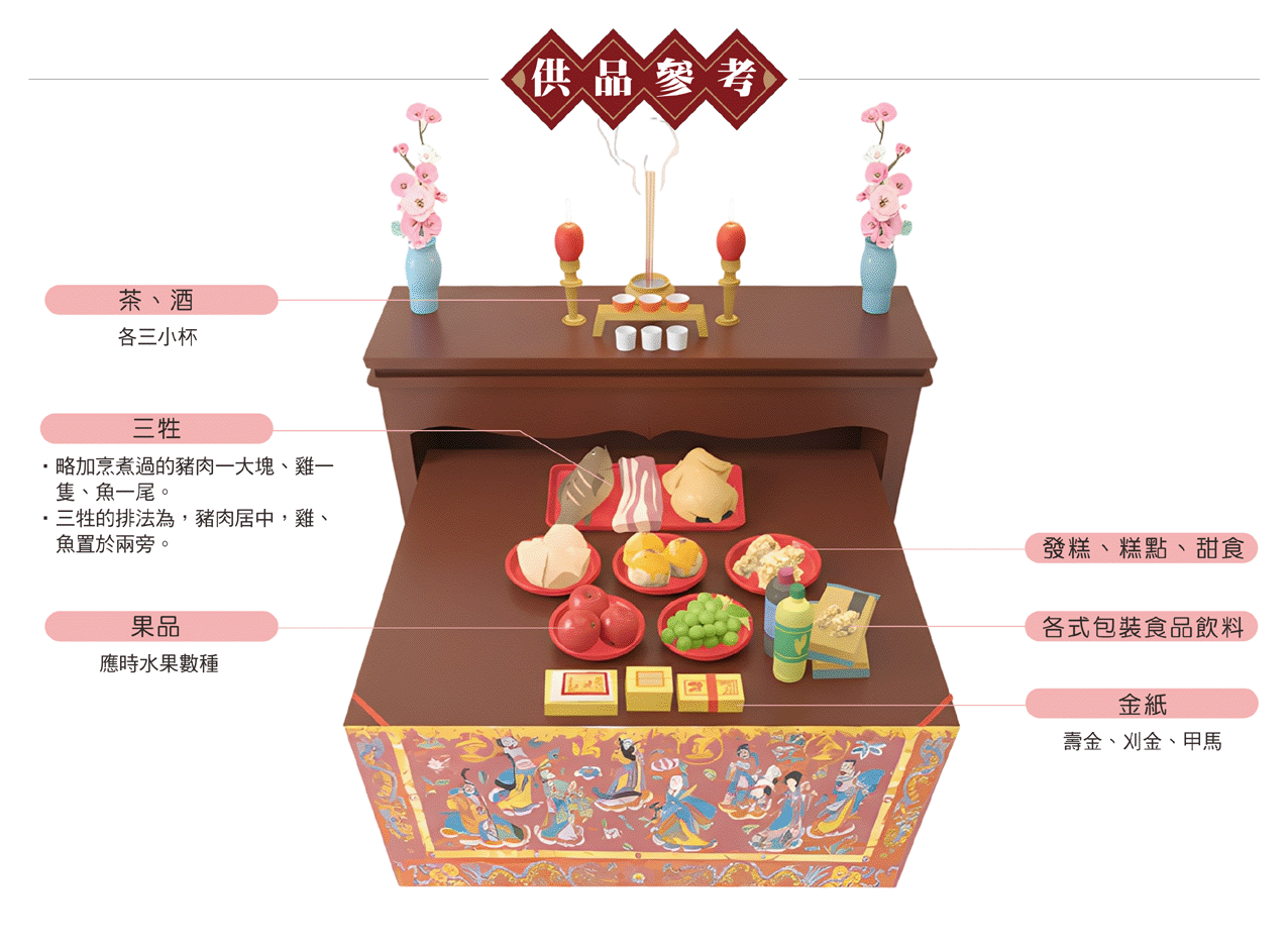 送神供品