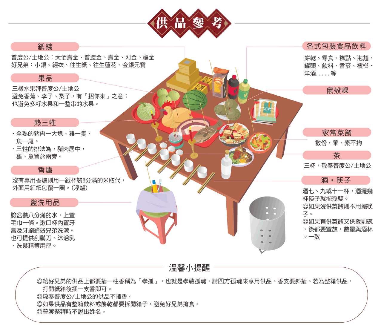 鬼門開拜好兄弟供品