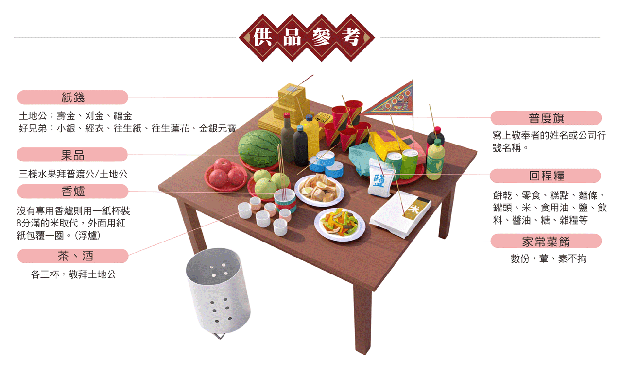 關鬼門拜好兄弟供品