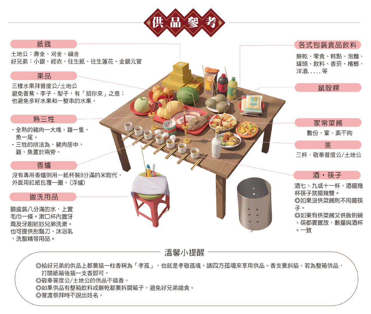 開鬼門拜拜供品