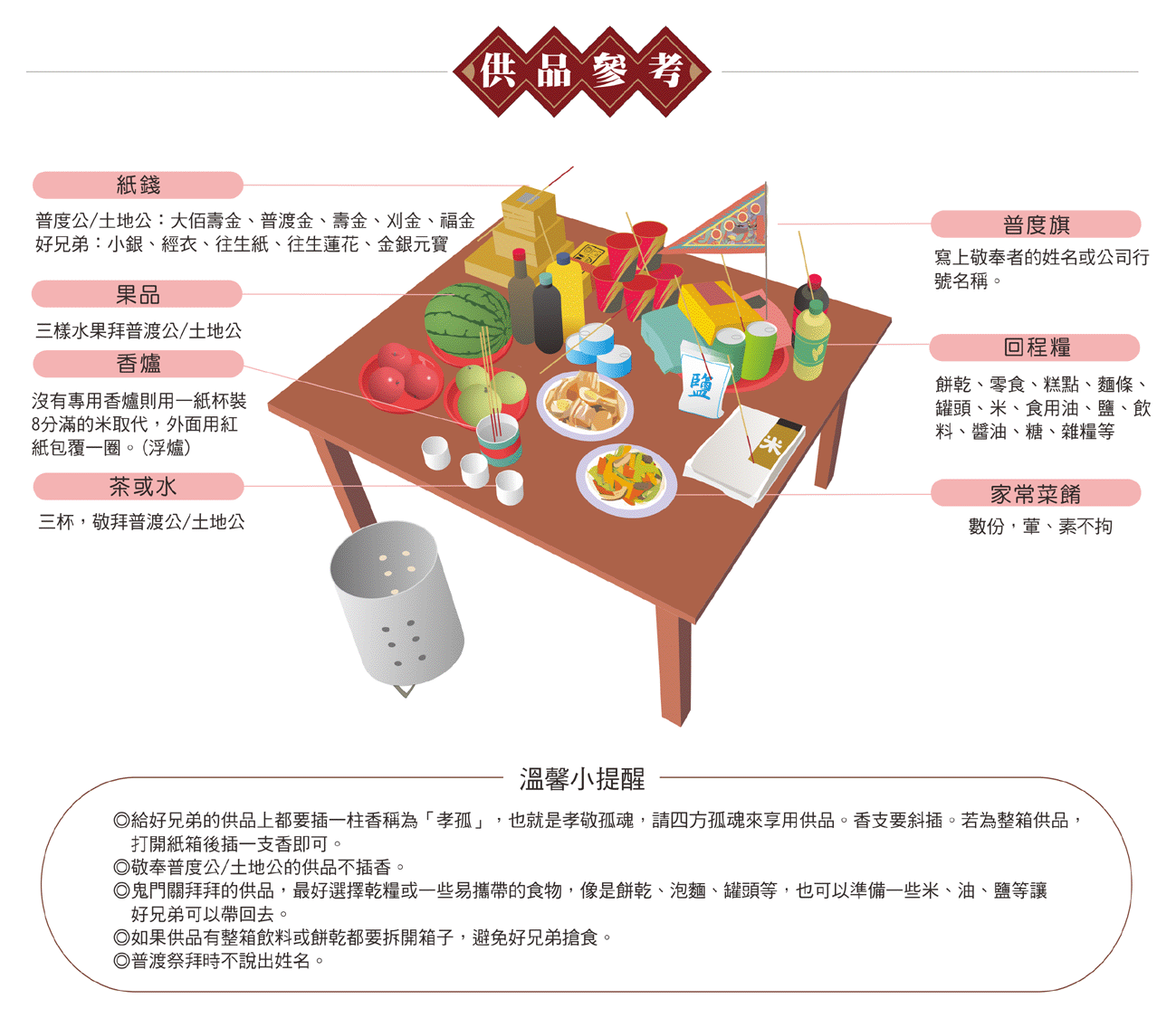 關鬼門拜好兄弟供品