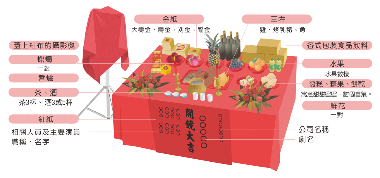 開鏡拜拜供品