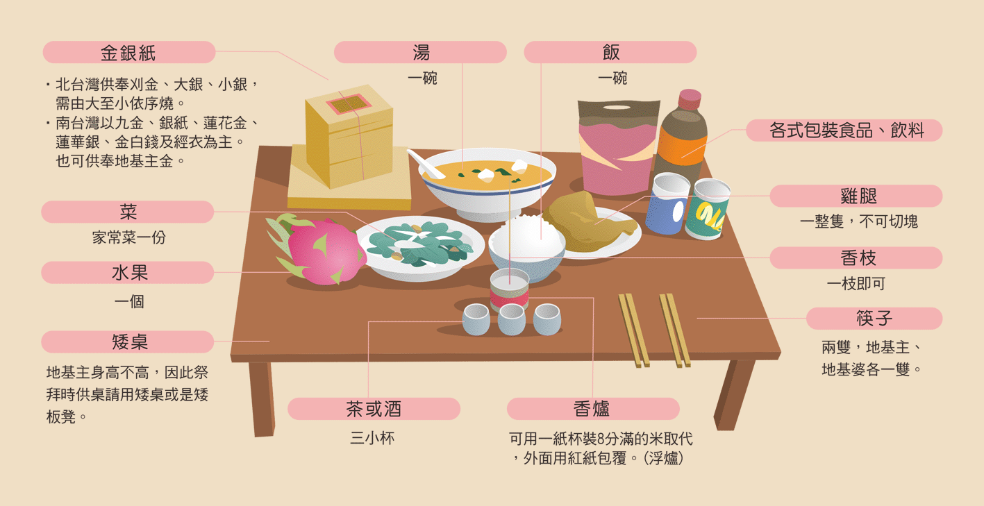重陽節拜地基主
