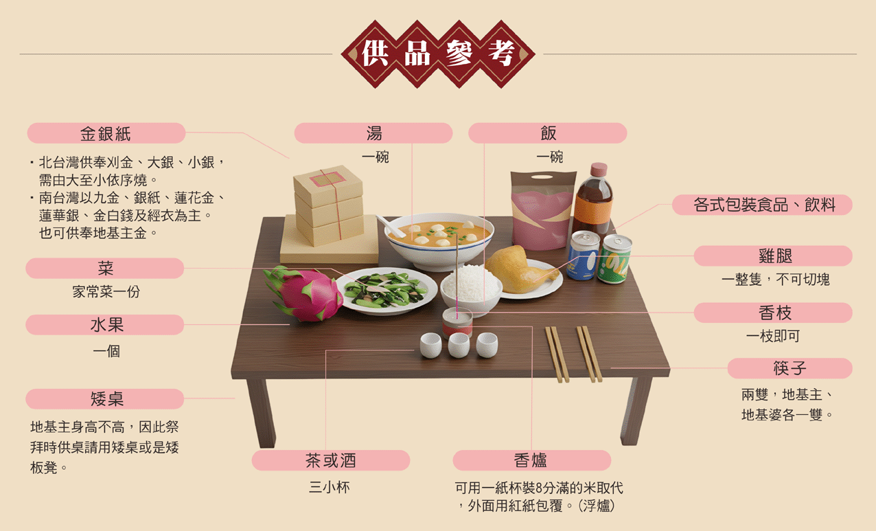 重陽節拜地基主