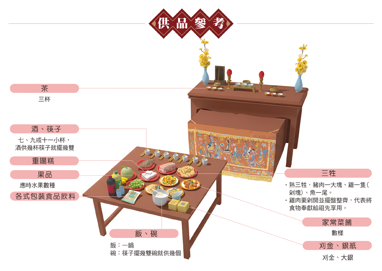 重陽祭祖供品