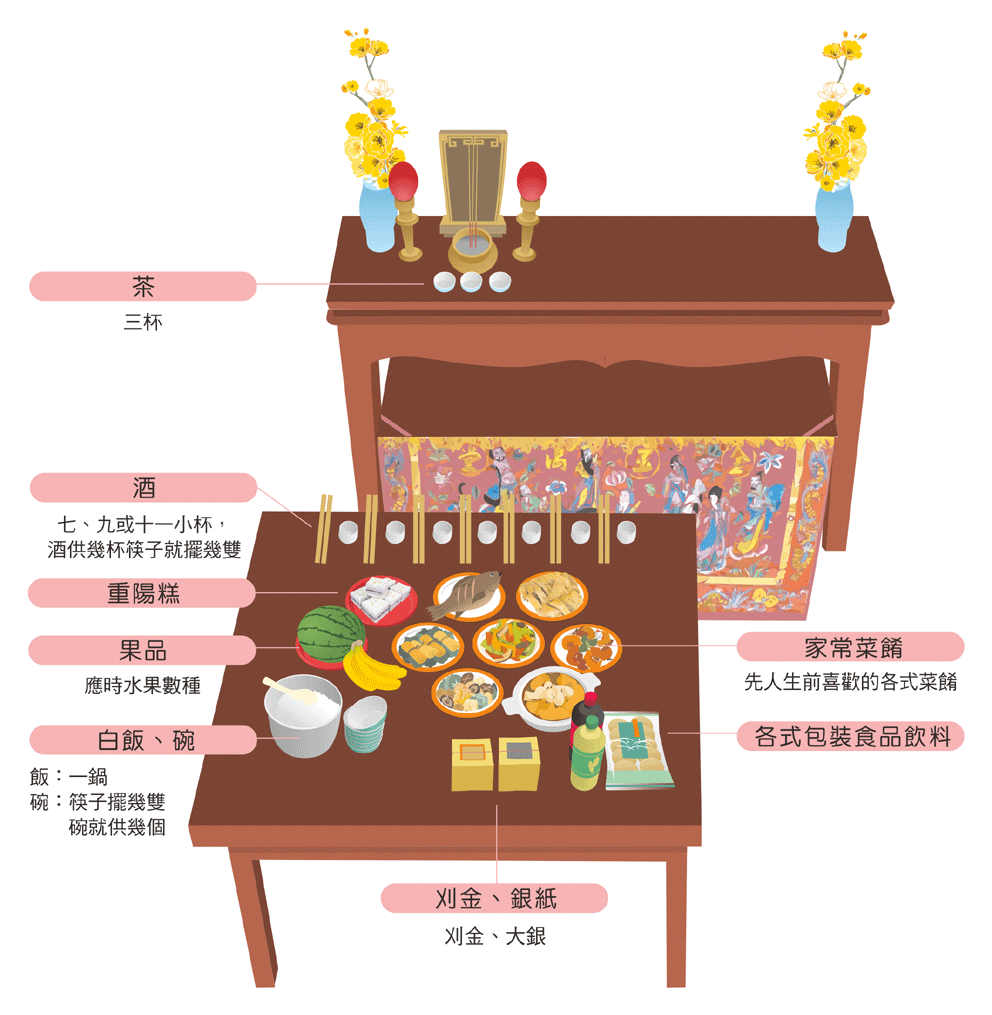 重陽祭祖供品