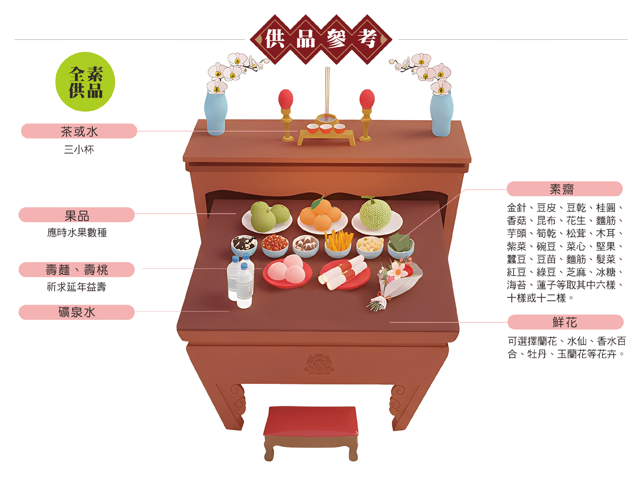 觀世音菩薩供品參考