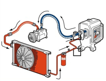 Air Conditioning System Overview