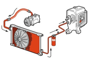 High Pressure Side
