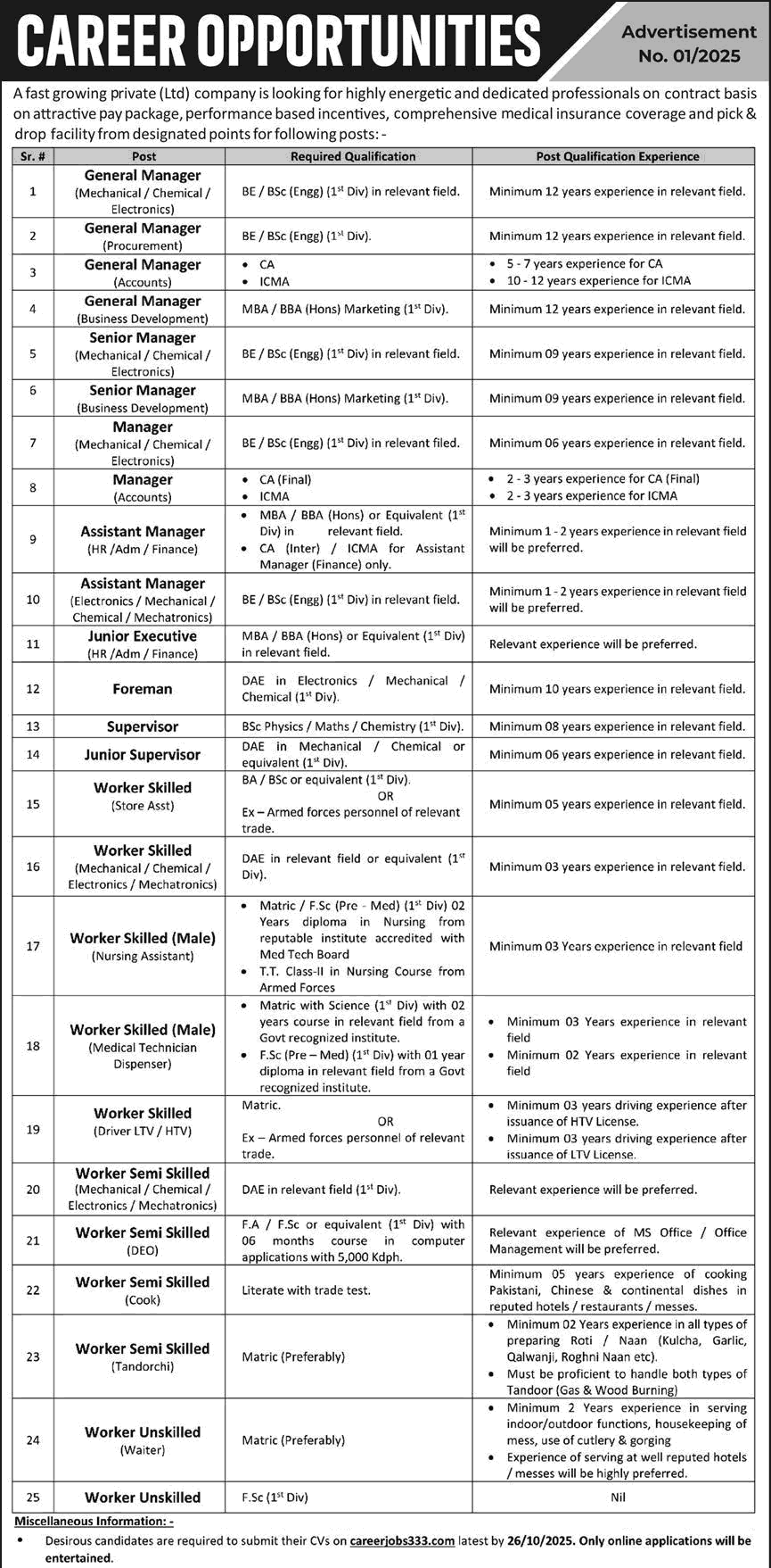 Ad of Pakistan Atomic Energy jobs for assistant managers and technical staff October 2025