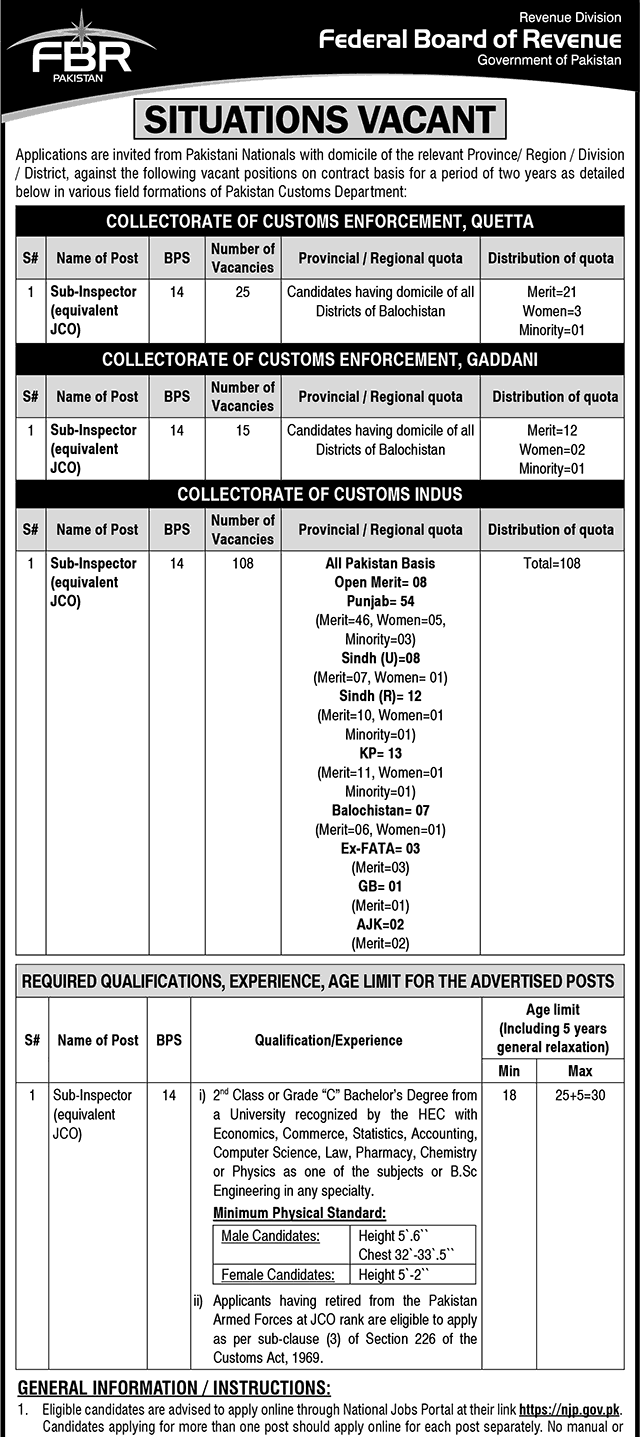 fbr sub inspector jobs july 2025 ad for 148 vacancies across pakistan