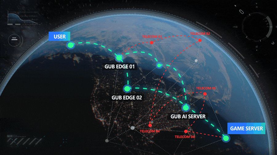 How GearUP Game Booster Works
