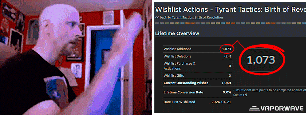 Doug Walker reacting to how amazing our Wishlist count is