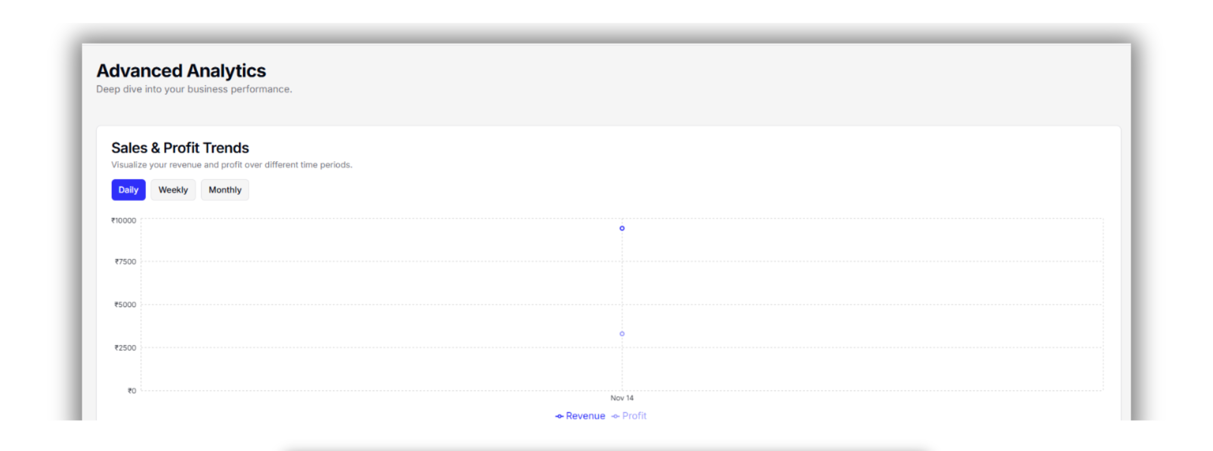 Sales Analytics Graph