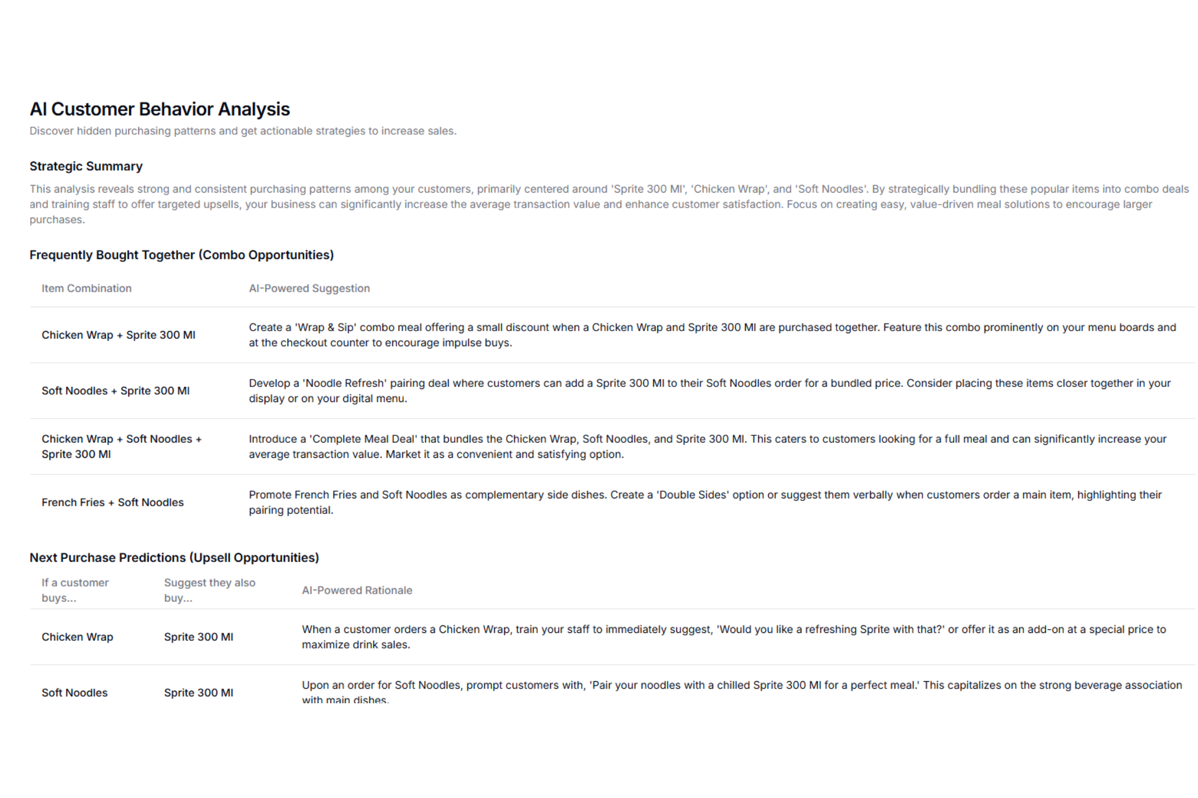 Customer Behavior Analysis