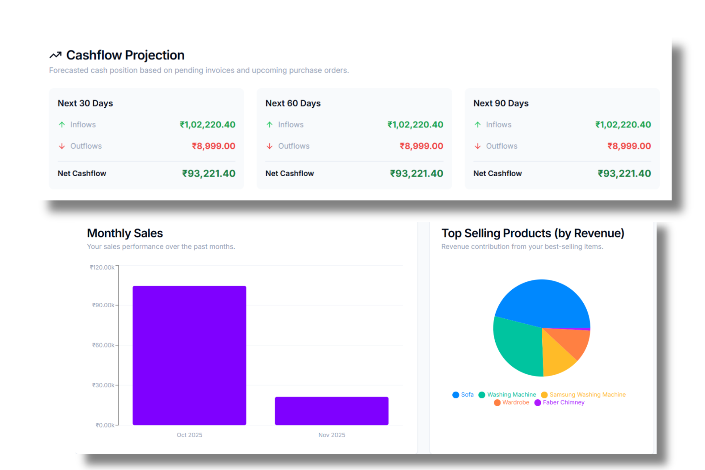 Cashflow Forecasting
