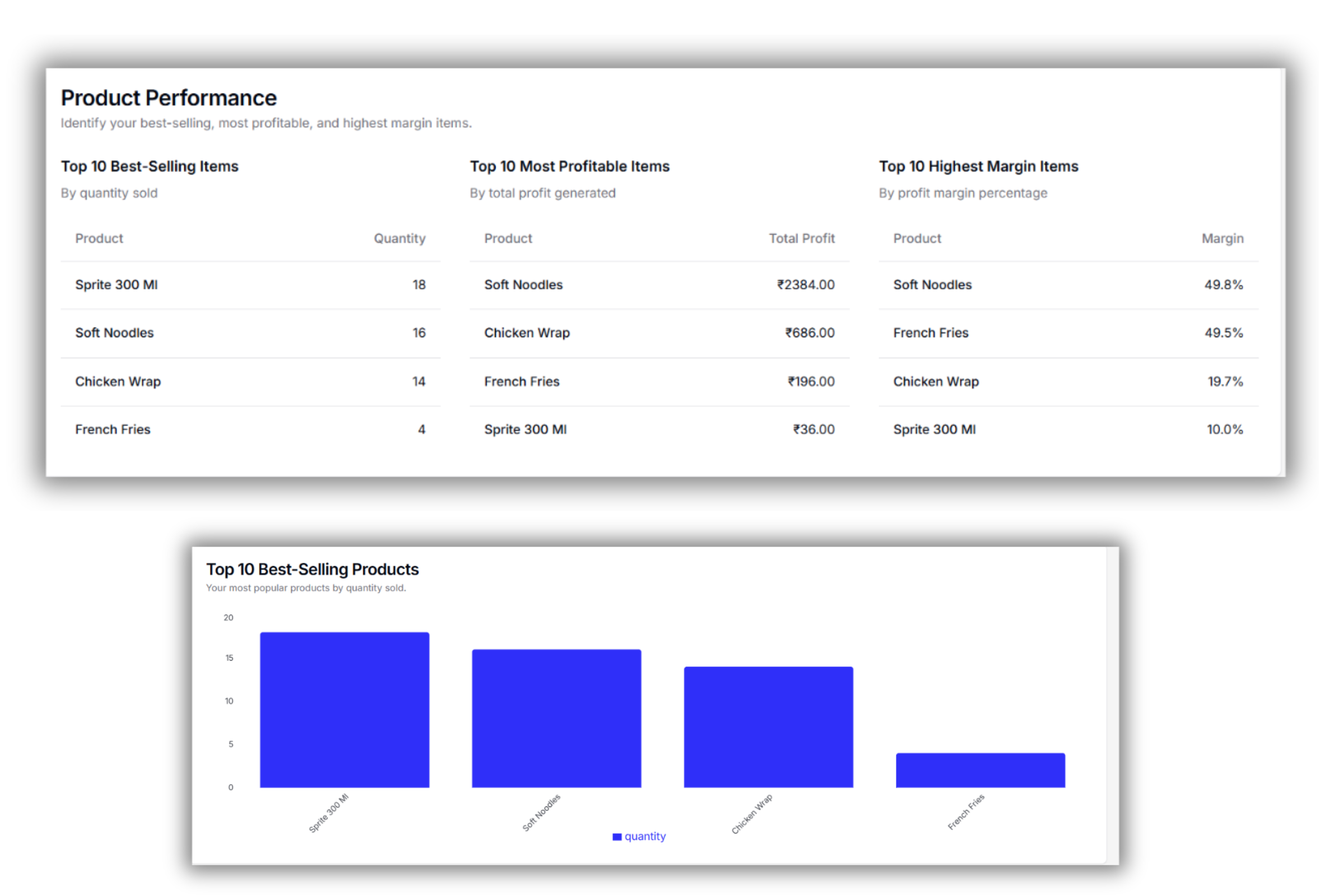 Inventory Performance Report