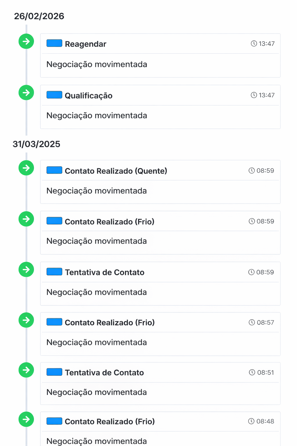 Time-line de histórico de interação com leads no CRM do FORCIUS