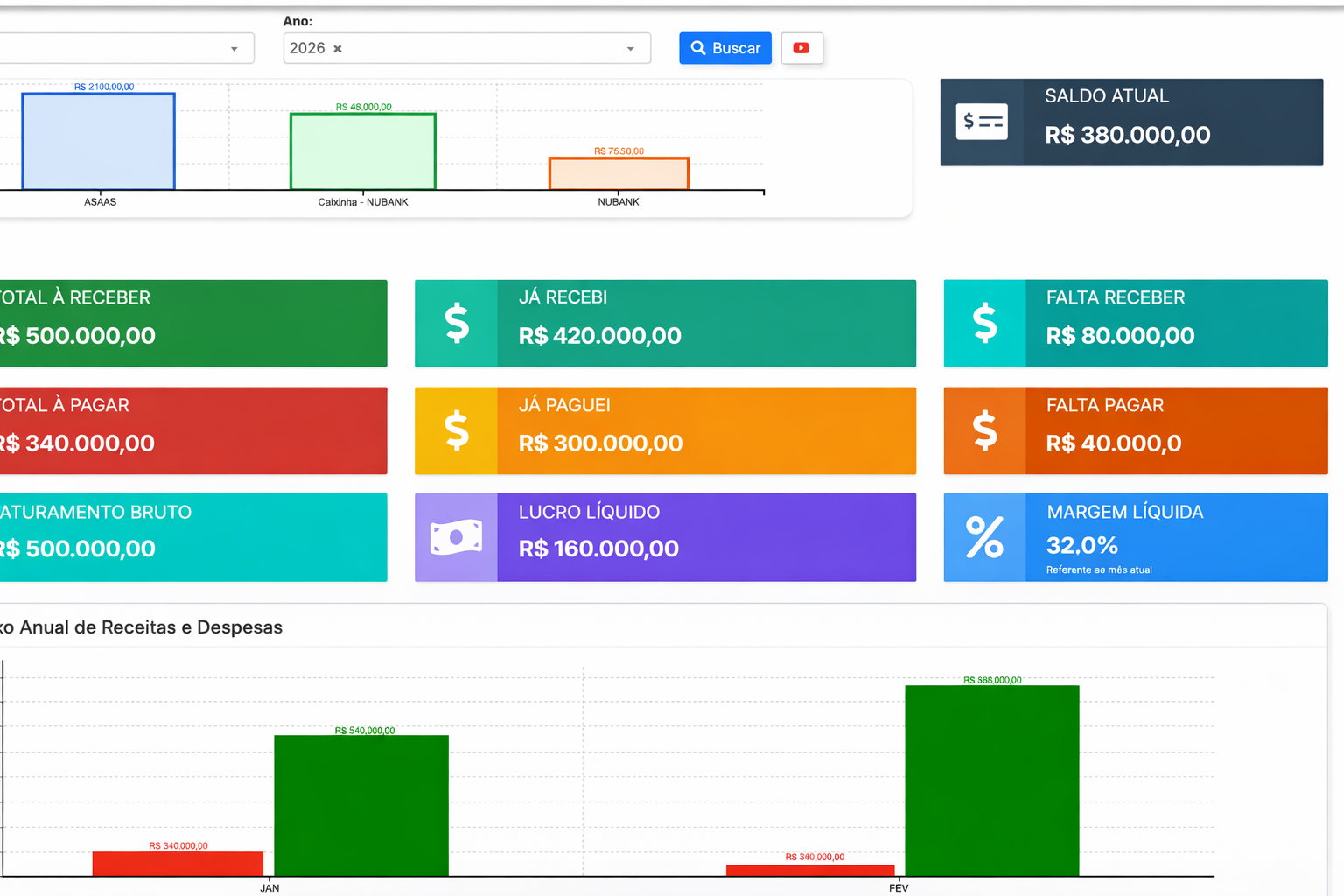 Indicadores financeiros do FORCIUS