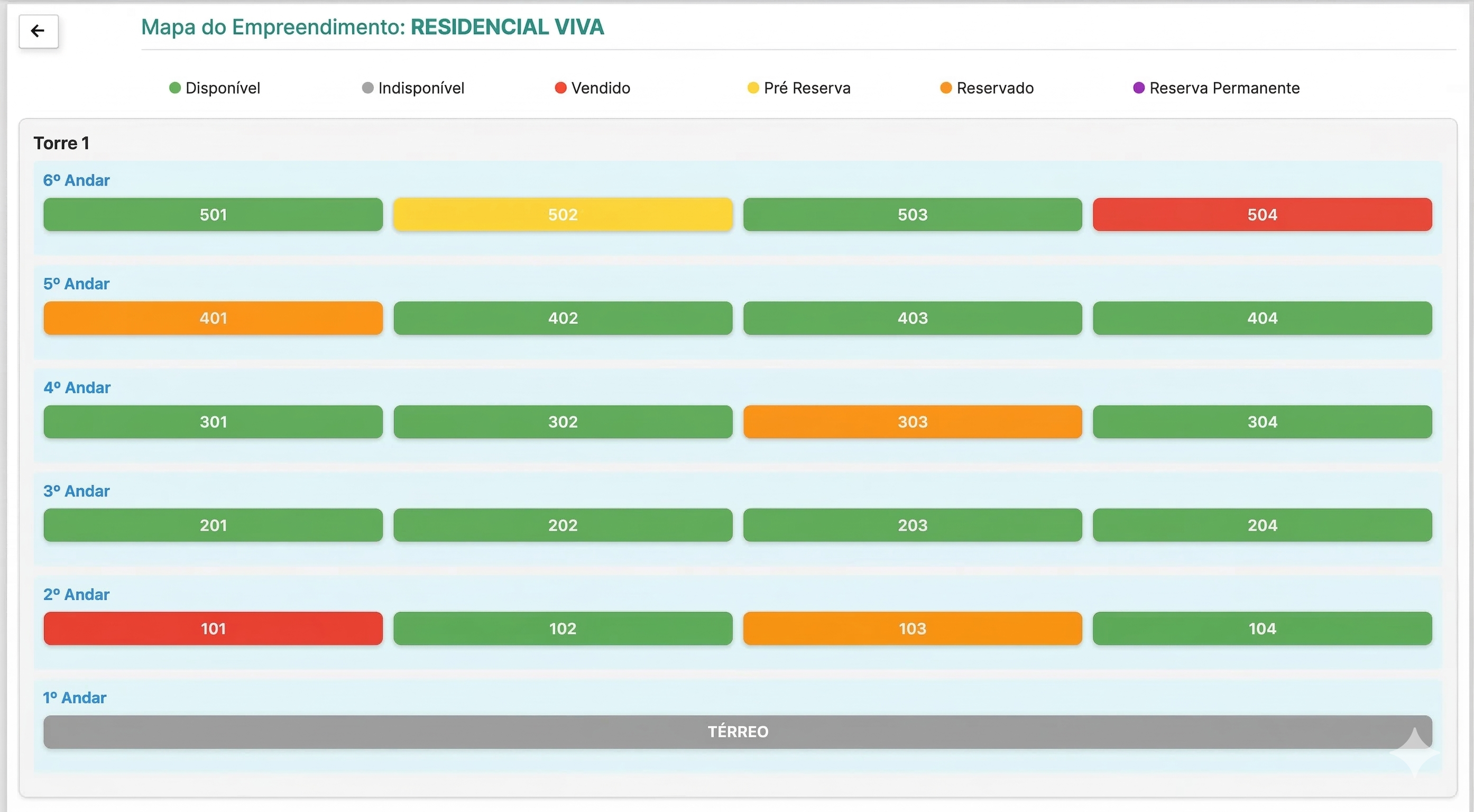 Espelho de vendas do empreendimento