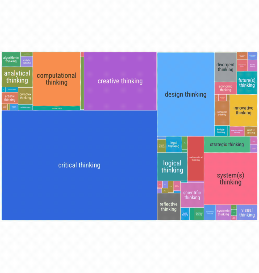 Colourful animated tree plot