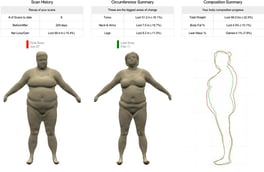 a woman's body in a chart of her weight