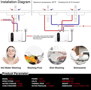 a diagram of a bathroom with a sink and a shower