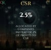 a well-planned CSR budget is essential for ensuring impactful and sustainable social initiatives.  Bharat CSR