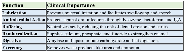 clinical function