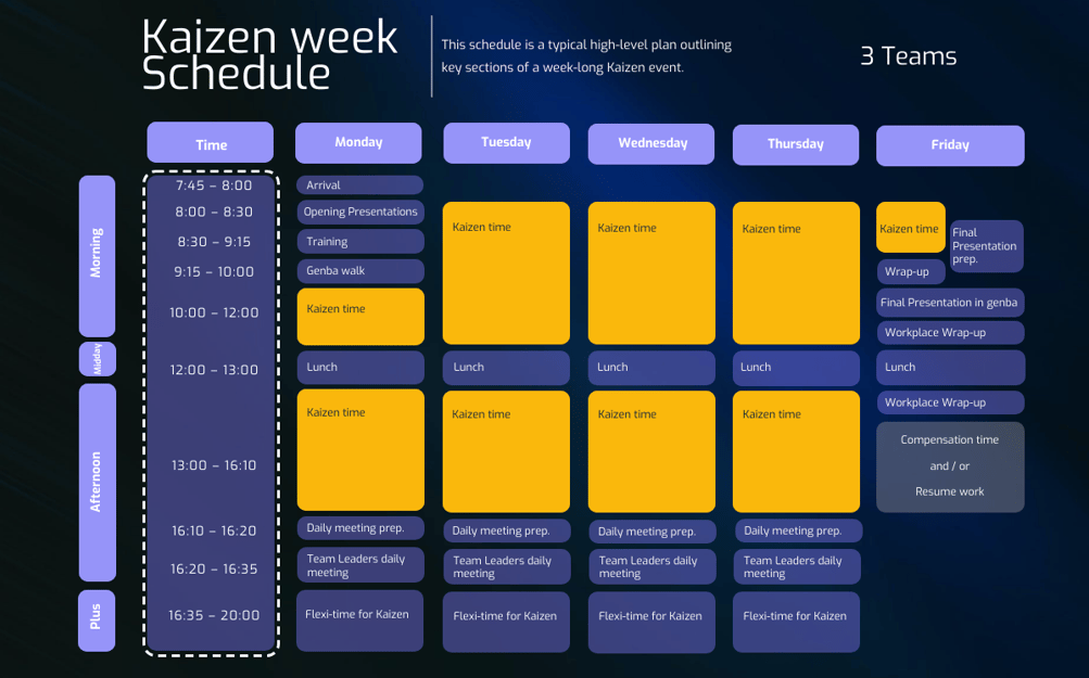 Kaizen week schedule